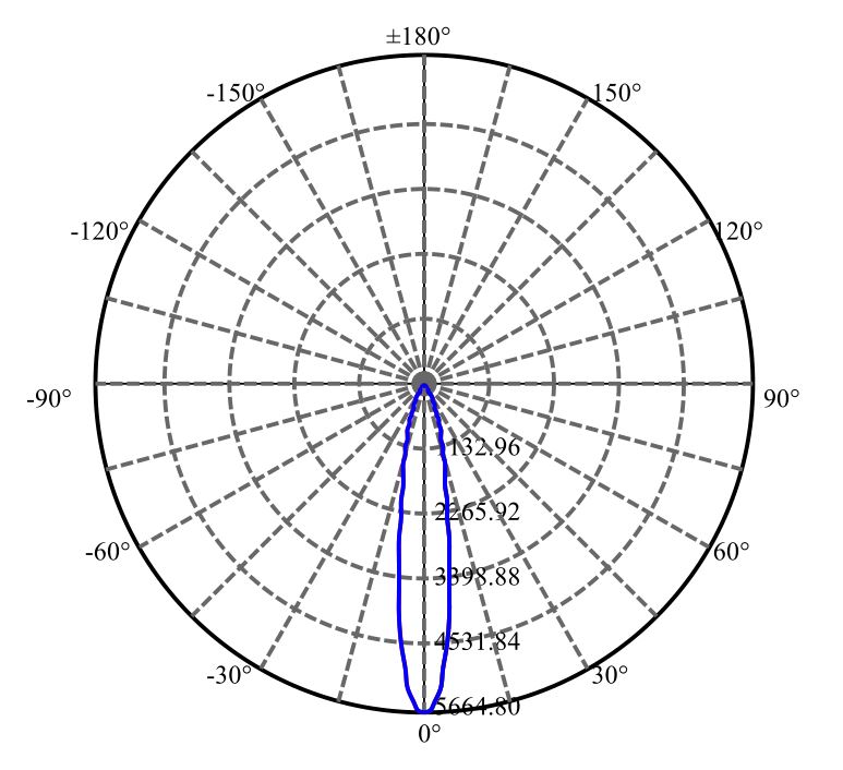 Nata Lighting Company Limited - Plastic Reflector
